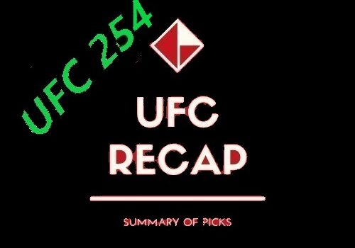 What Happened at UFC 254?